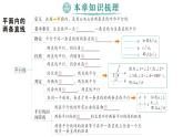 初中數(shù)學新湘教版七年級下冊第4章本章歸納復習作業(yè)課件2025春