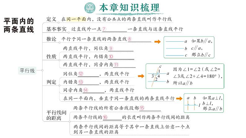 初中数学新湘教版七年级下册第4章本章归纳复习作业课件2025春第3页