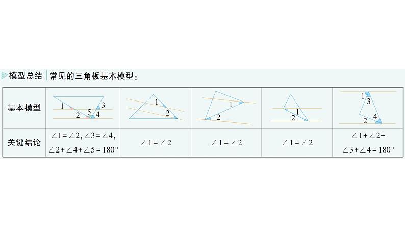 初中数学新湘教版七年级下册第4章专题8 平行线与三角板——教材P129复习题T11深挖作业课件2025春第3页