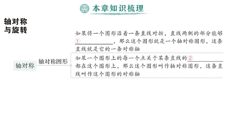 初中数学新湘教版七年级下册第5章本章归纳复习作业课件2025春第2页