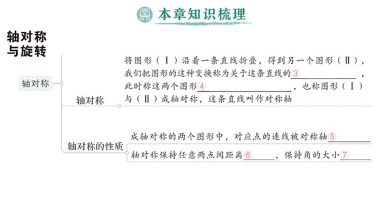 初中数学新湘教版七年级下册第5章本章归纳复习作业课件2025春第3页