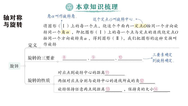 初中数学新湘教版七年级下册第5章本章归纳复习作业课件2025春第4页