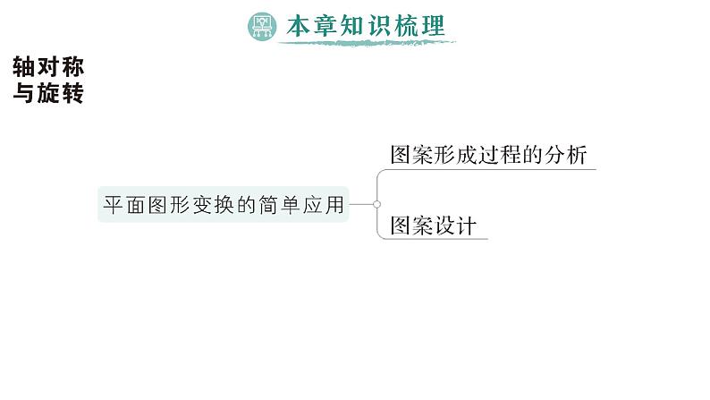 初中数学新湘教版七年级下册第5章本章归纳复习作业课件2025春第5页