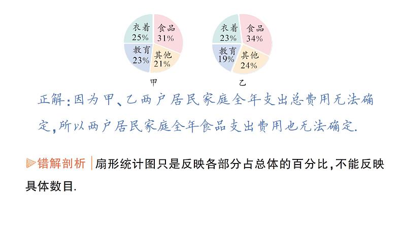 初中数学新湘教版七年级下册第6章本章易错易混专项讲练作业课件2025春第7页