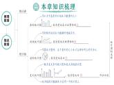 初中數(shù)學(xué)新湘教版七年級下冊第6章本章歸納復(fù)習(xí)作業(yè)課件2025春
