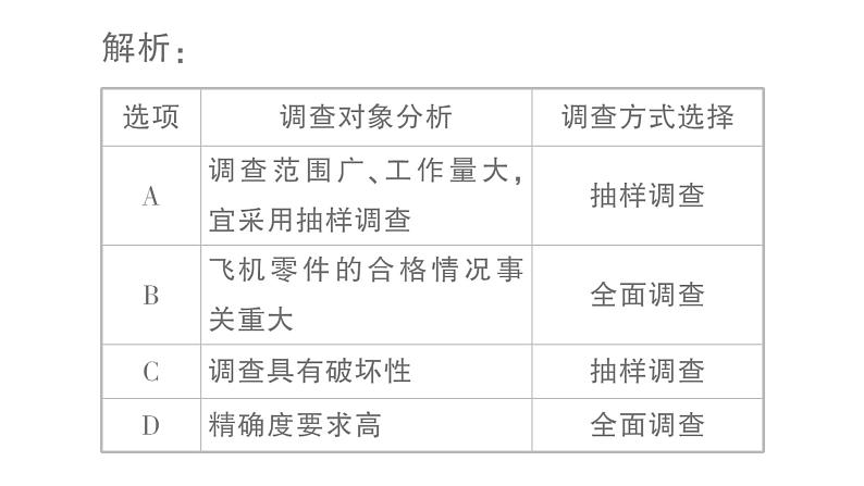 初中数学新湘教版七年级下册第6章本章归纳复习作业课件2025春第6页