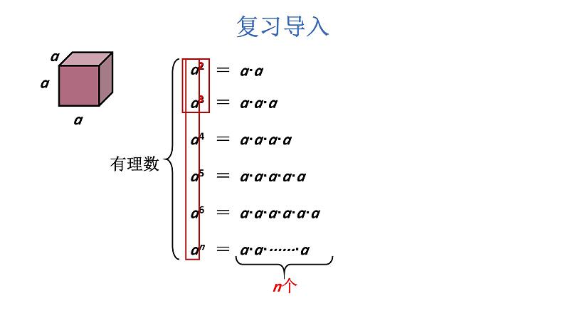 初中数学新湘教版七年级下册1.1.1 同底数幂的乘法教学课件2025春第2页