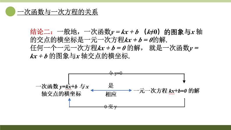 第4节从函数的角度看方程与不等式课件-高一上学期数学初高中衔接第7页