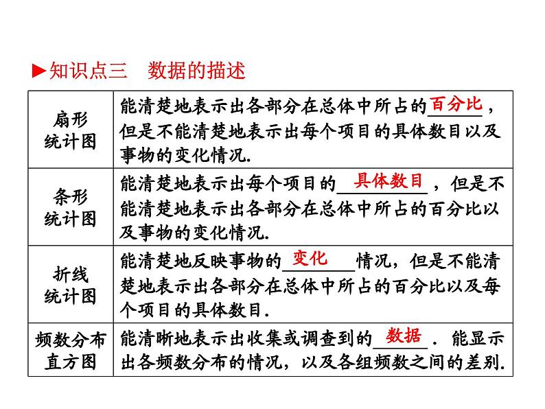 第七讲统计与概率复习课件-高一上学期初高中数学衔接知识第5页