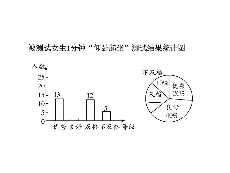 第七讲统计与概率复习课件-高一上学期初高中数学衔接知识第8页