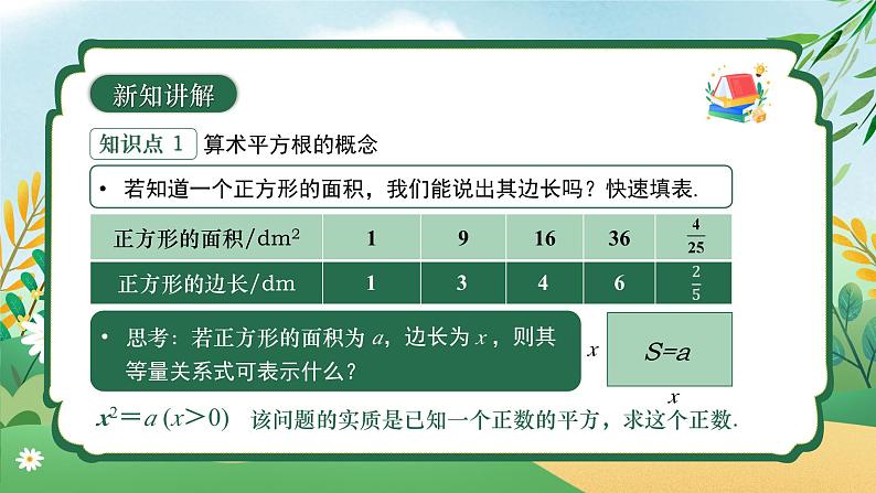 8.1 平方根 （第二课时）同步课件第7页