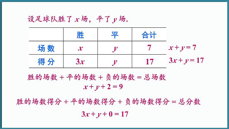 华东师大版(2024)数学七年级下册--6.1 二元一次方程组和它的解 （课件）第6页