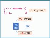 华东师大版(2024)数学七年级下册--6.2 二元一次方程组的解法 第1课时 （课件）