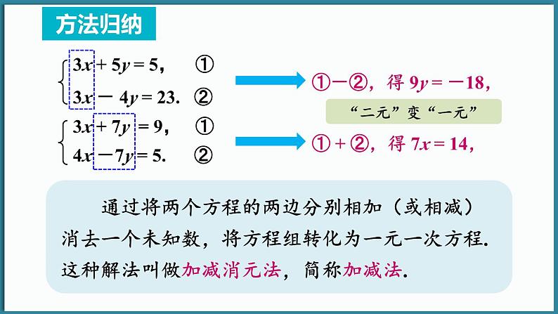 华东师大版(2024)数学七年级下册--6.2 二元一次方程组的解法 第2课时 （课件）第6页