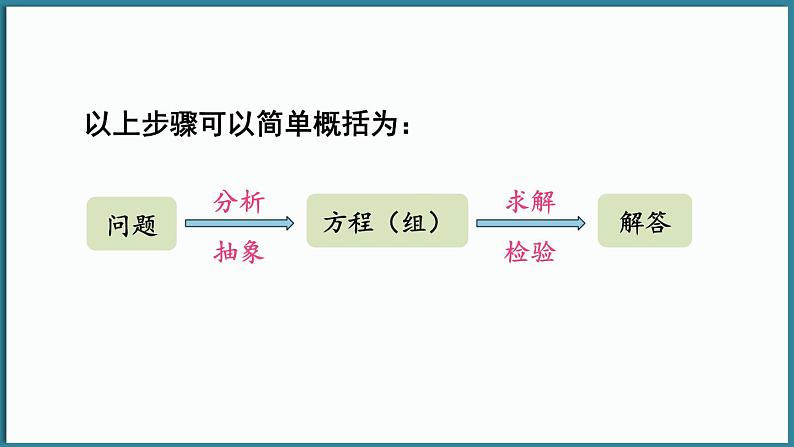 华东师大版(2024)数学七年级下册--6.2 二元一次方程组的解法 第3课时 （课件）第5页