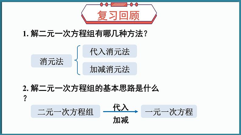 华东师大版(2024)数学七年级下册--6.3 三元一次方程组及其解法 （课件）第2页