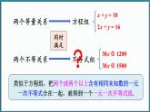華東師大版(2024)數(shù)學(xué)七年級(jí)下冊(cè)--7.4 解一元一次不等式組 （課件）