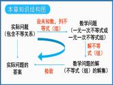 华东师大版(2024)数学七年级下册--第7章 一元一次不等式 章末复习 （课件）