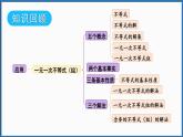 华东师大版(2024)数学七年级下册--第7章 一元一次不等式 章末复习 （课件）