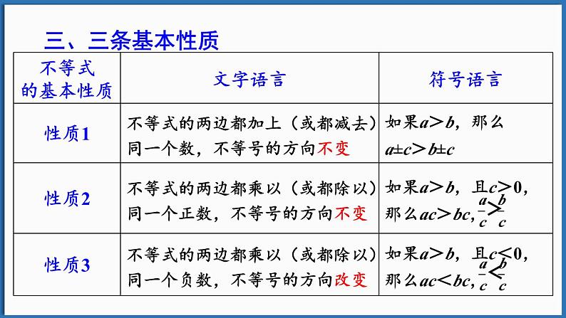 华东师大版(2024)数学七年级下册--第7章 一元一次不等式 章末复习 （课件）第8页