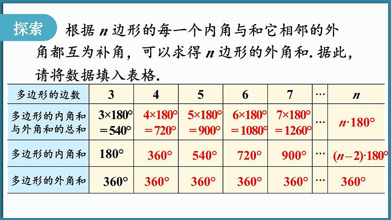 华东师大版(2024)数学七年级下册--8.2 多边形的内角和与外角和 第2课时 （课件）第5页