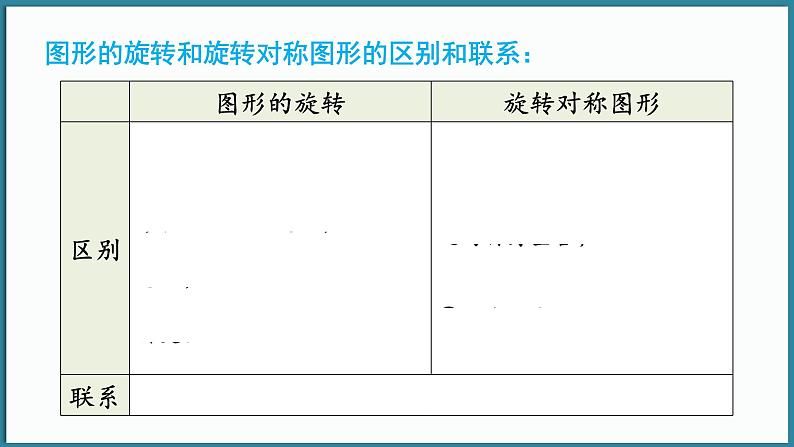 华东师大版(2024)数学七年级下册--9.3.3 旋转对称图形 （课件）第8页