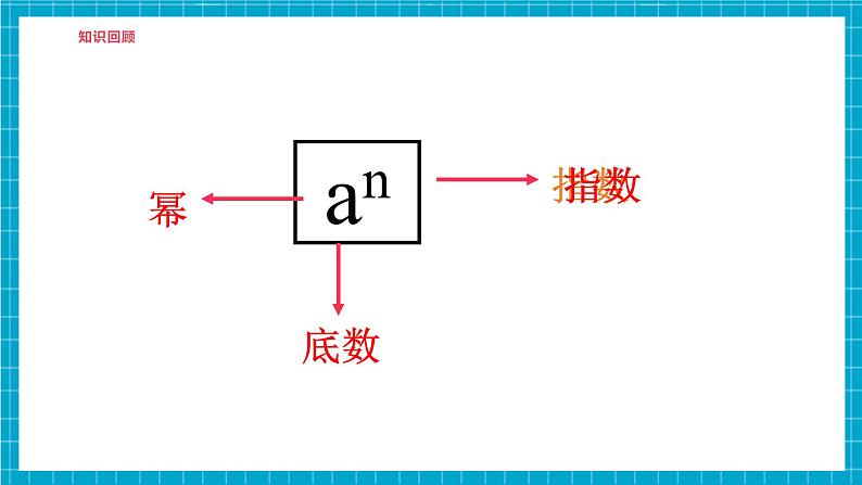 【精1】北师大版七年级数学下册第一章《整式的乘除》1.1同底数幂的乘法第5页