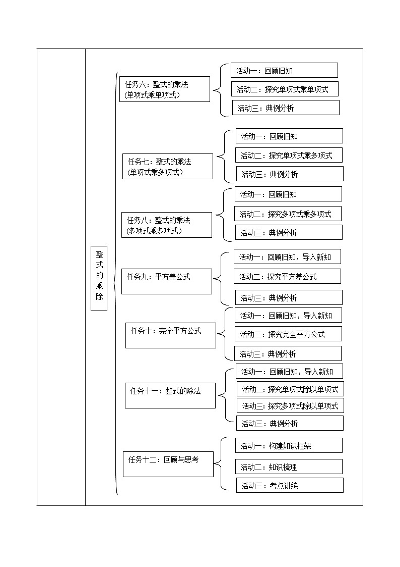 北师大版七年级下册数学第一章《整式的乘除》大单元教学设计第3页