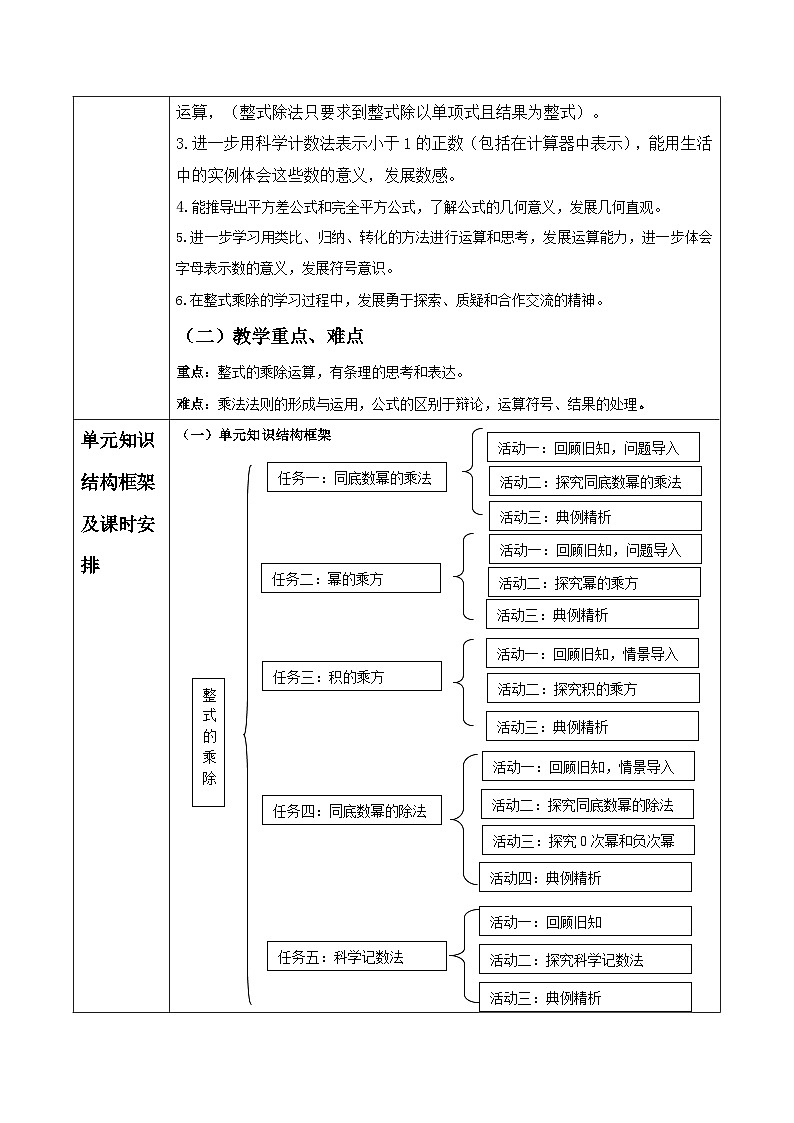 北师大版七年级下册数学第一章《整式的乘除》大单元教学设计第2页