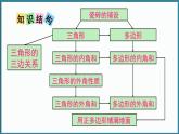 华东师大版(2024)数学七年级下册--第8章 三角形 章末复习 （课件）