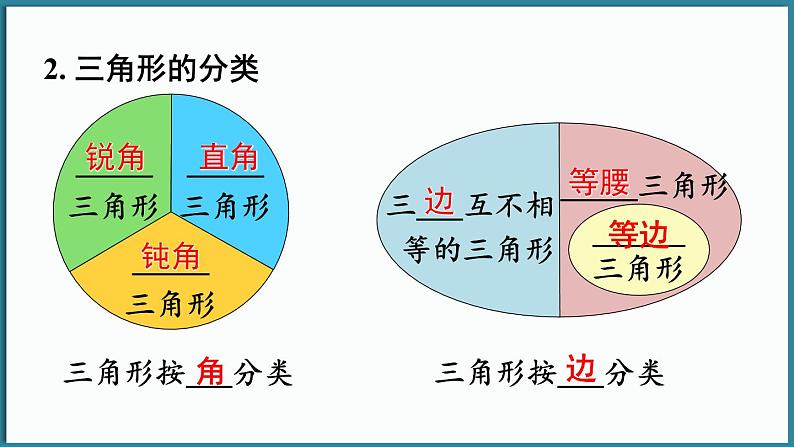 华东师大版(2024)数学七年级下册--第8章 三角形 章末复习 （课件）第4页