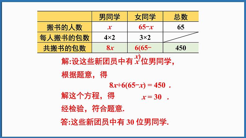 第3课时 用一元一次方程解决实际问题第8页