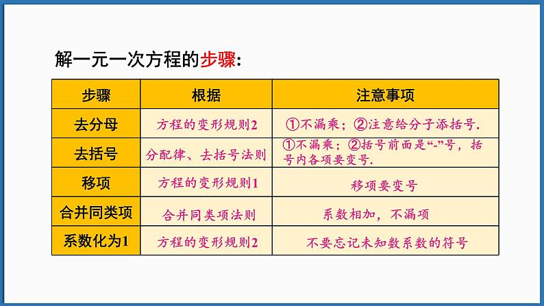 华东师大版(2024)数学七年级下册--第5章 一元一次方程 章末复习 （课件）第7页