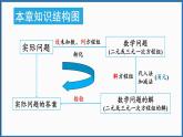 华东师大版(2024)数学七年级下册--第6章 一次方程组 章末复习 （课件）