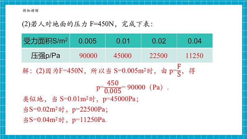 1.3反比例函数的应用第6页