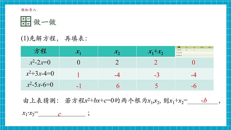 2.4一元二次方程根与系数的关系第5页