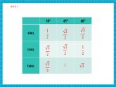 【大單元核心素養(yǎng)】湘教版數(shù)學(xué)九年級上冊4.3解直角三角形（課件+教案+大單元整體設(shè)計）