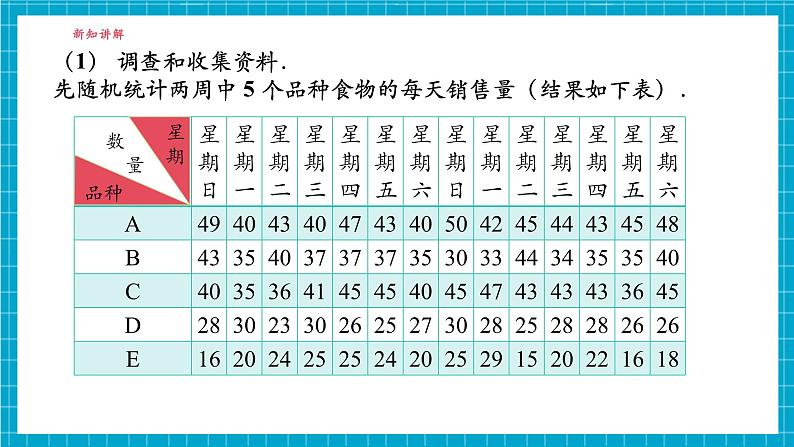 5.2统计的简单应用（2）第6页