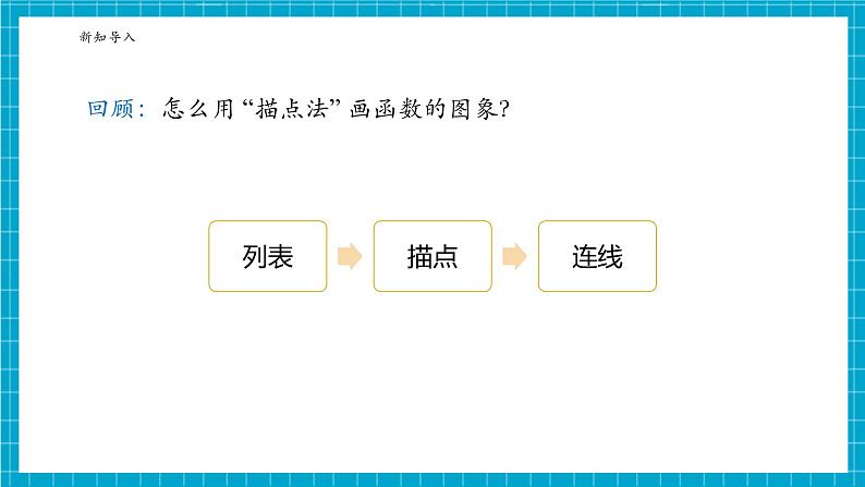 1.2.1反比例函数的图象与性质第4页