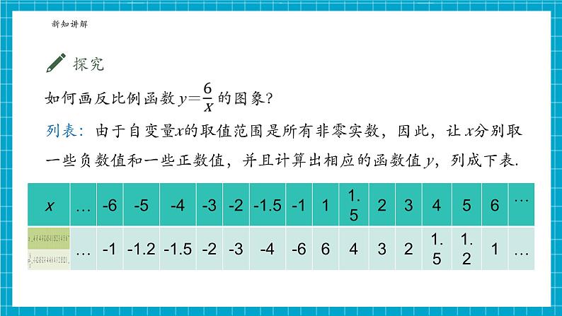 1.2.1反比例函数的图象与性质第6页