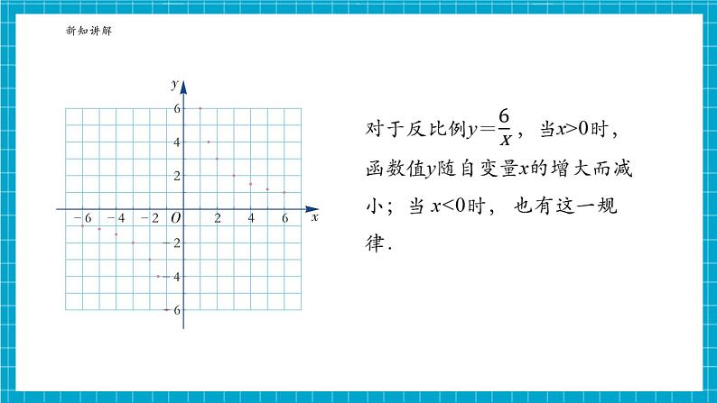 1.2.1反比例函数的图象与性质第8页