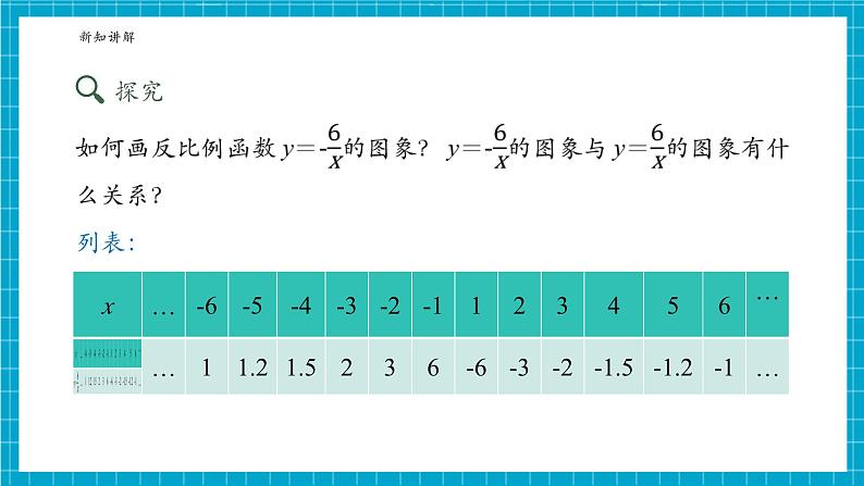 1.2.2反比例函数的图象与性质第5页