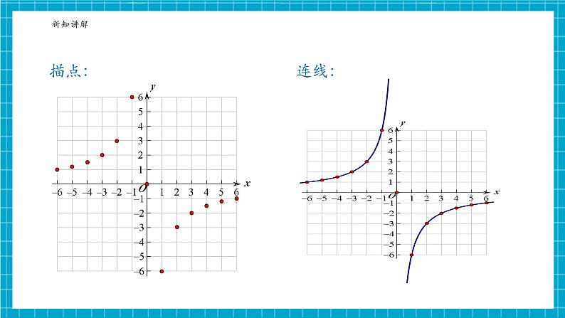 1.2.2反比例函数的图象与性质第6页