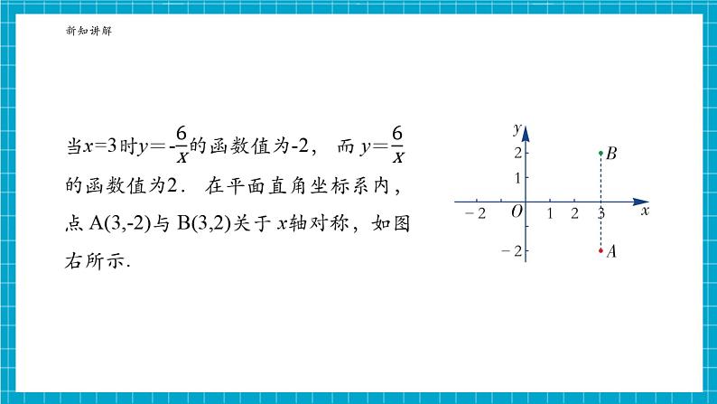 1.2.2反比例函数的图象与性质第7页