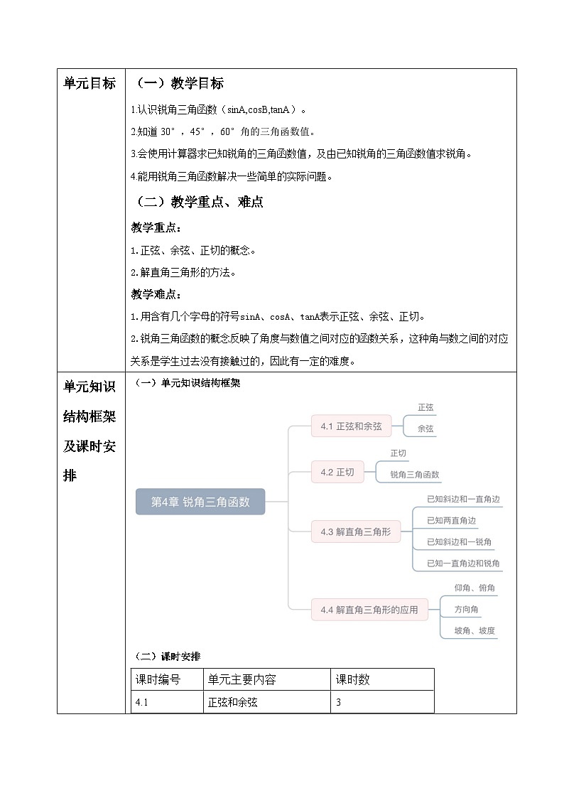 锐角三角函数大单元设计第2页