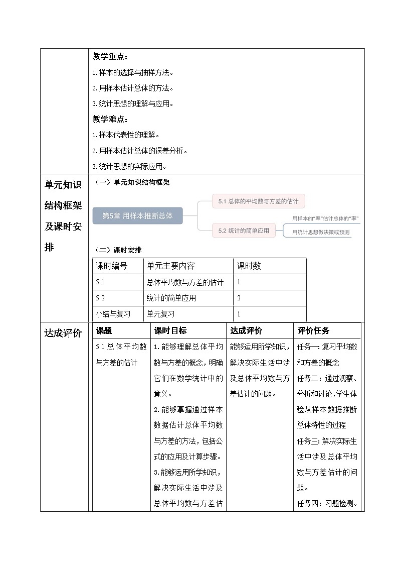 用样本推断总体大单元设计第2页