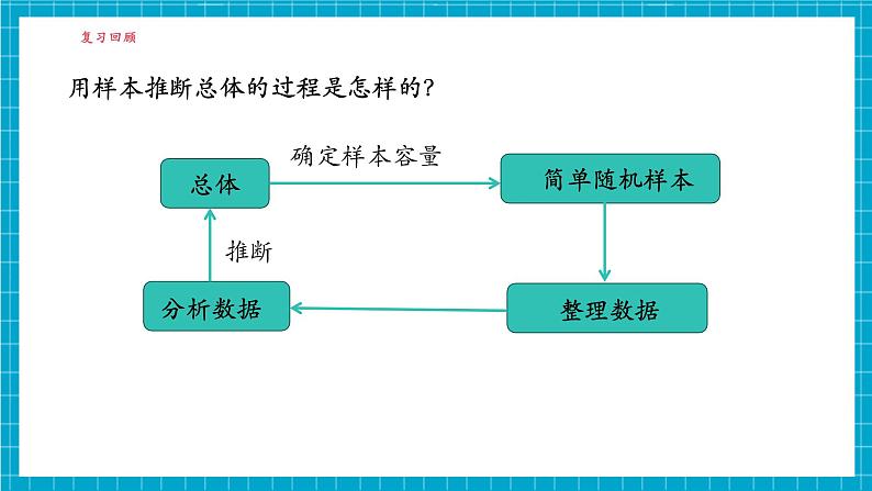 小结与复习第5页