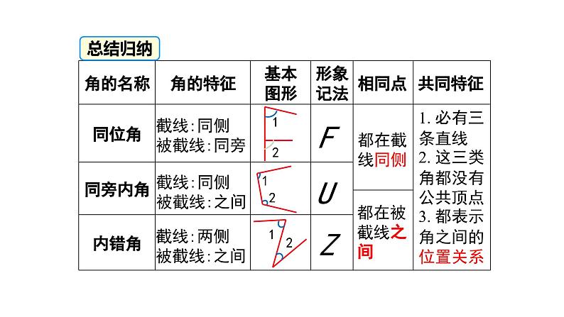 2.2 第2课时 利用内错角、同旁内角判定两直线平行 课件 北师大版（2024）数学七年级下册第7页