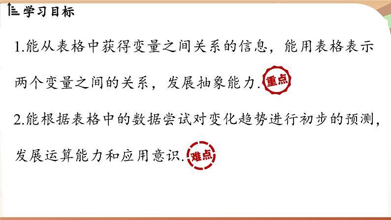 6.2 用表格表示变量之间的关系（课件）2024—2025学年北师大版（2024）数学七年级下册第2页