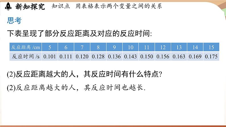 6.2 用表格表示变量之间的关系（课件）2024—2025学年北师大版（2024）数学七年级下册第5页